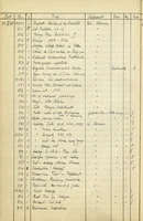 Inventar-Register_Kunsthist_Institut_0165.jpg