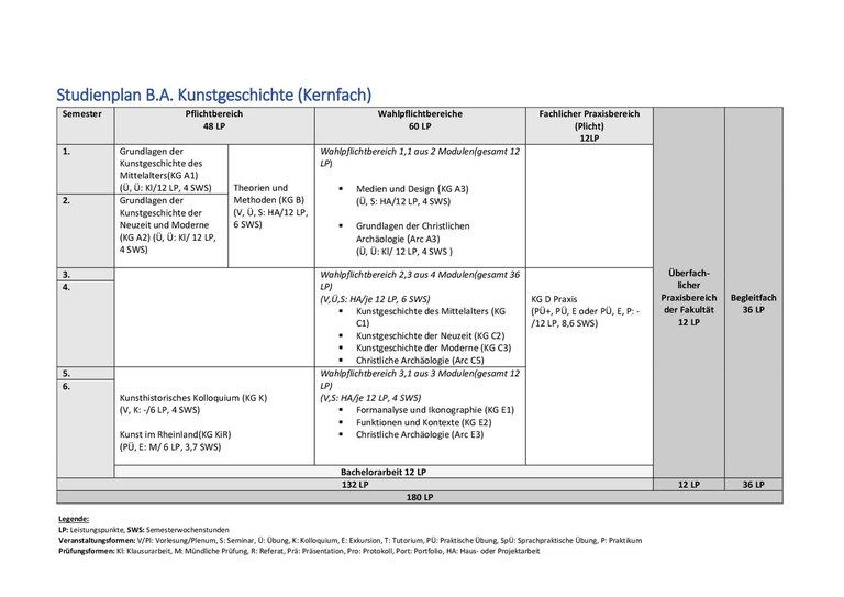 Studienverlaufsplan B.A. Kunstgeschichte Kernfach.pdf