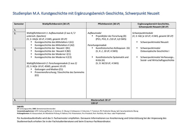 Studienverlaufsplan MA Kunstgeschichte_Ergaenzungsbereich Geschichte Neuzeit.pdf