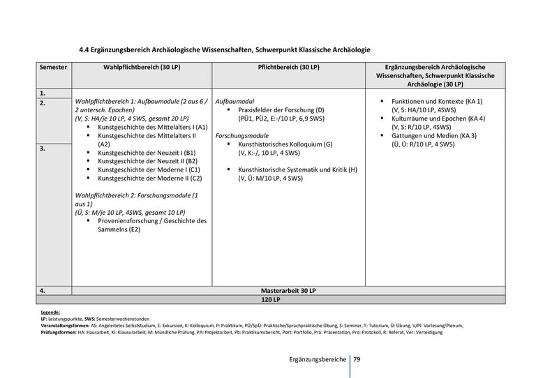 Studienverlaufsplan MA Kunstgeschichte_Ergänzungsbereich_Archaeologische Wissenschaften_Schwerpunkt Klassische Archaeologie.pdf