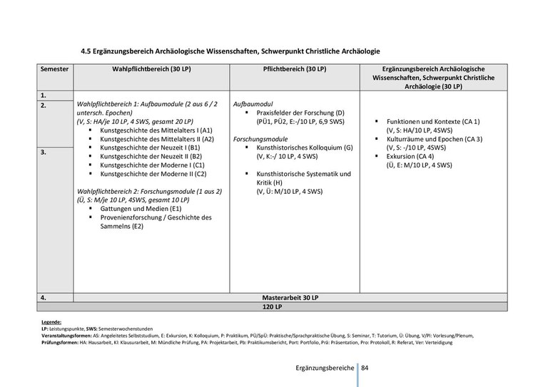 Studienverlaufsplan MA Kunstgeschichte_Ergänzungsbereich_Christliche Archäologie.pdf