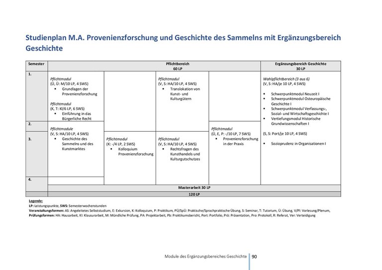 Studienverlaufsplan_Provenienzforschung Ergaenzungsbereich Geschichte.pdf