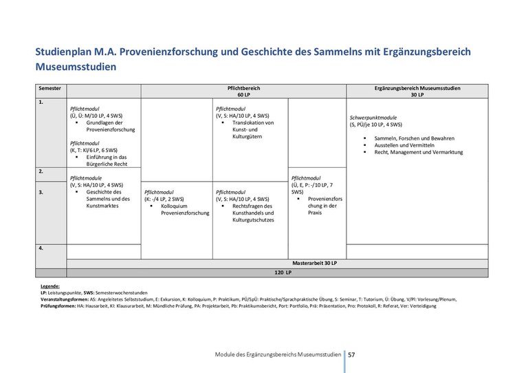 Studienverlaufsplan_Provenienzforschung Ergänzungsbereich Museumsstudien.pdf