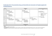 Studienverlaufsplan_Provenienzforschung Ergänzungsbereich Postkoloniailsmus.pdf