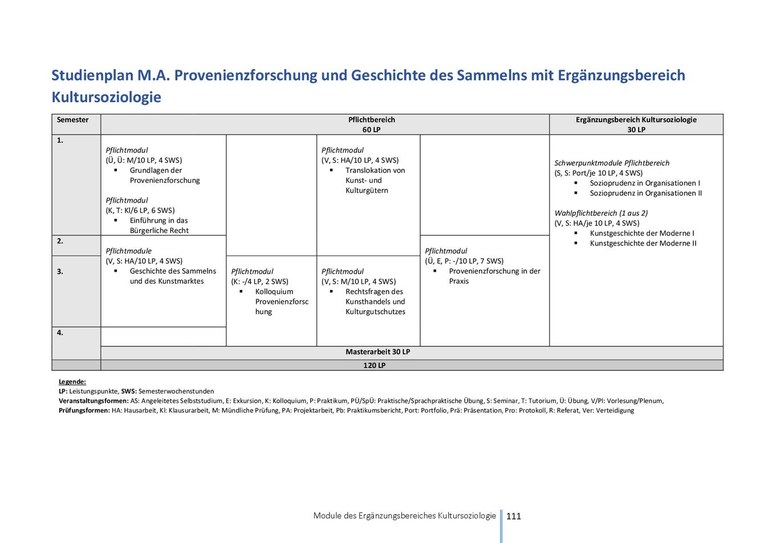 SVP_MA_Provenienzforschung_WS2024_25_EB_Kultursoziologie.pdf