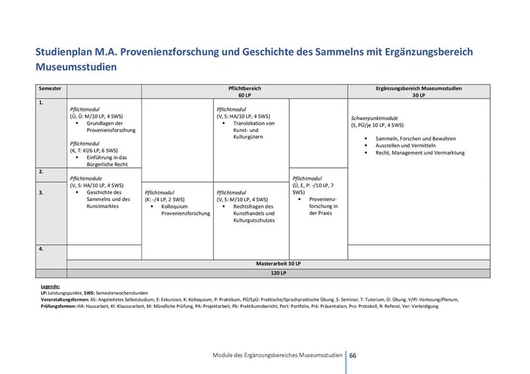 SVP_MA_Provenienzforschung_WS2024_25_EB_Museumsstudien.pdf