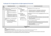 Studienverlaufsplanplan_MA Kunstgeschichte_Ergänzungsbereich Romanistik.pdf